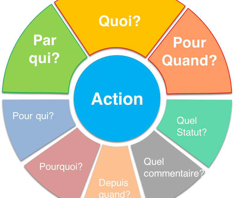 plan d'actions pourquoi ? 